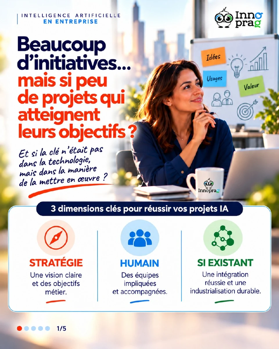 Carrousel INNOPRAG sur les projets IA, page 1 sur 5