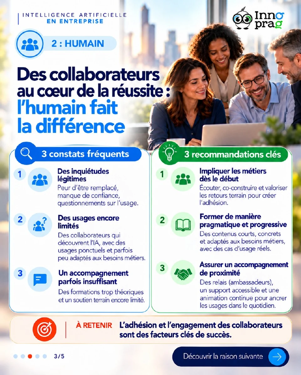 Carrousel INNOPRAG sur les projets IA, page 3 sur 5