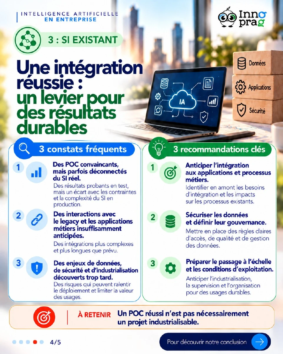 Carrousel INNOPRAG sur les projets IA, page 4 sur 5