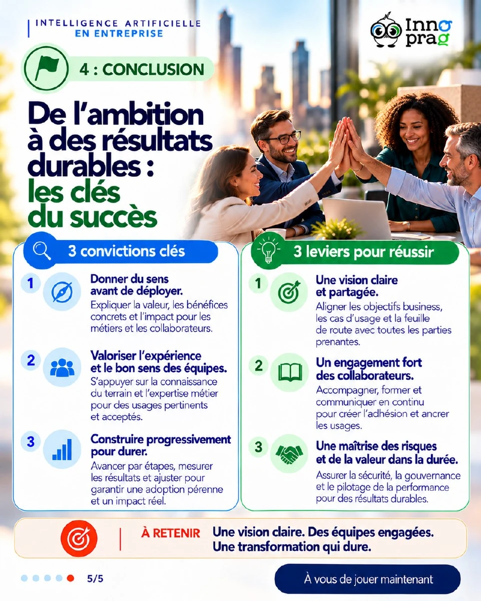 Carrousel INNOPRAG sur les projets IA, page 5 sur 5