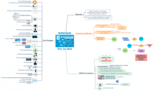 Blockchain 